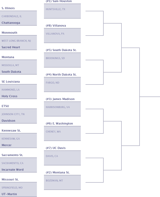 FCS Bracket - Week 10