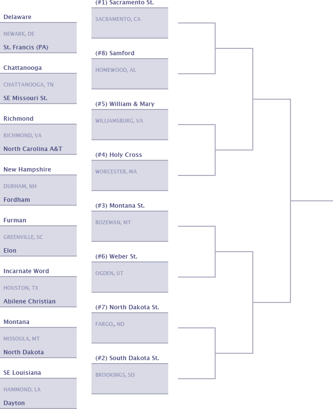 FCS Bracket - Week 11