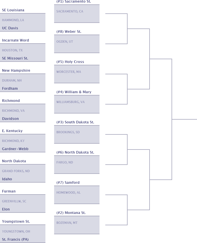 The 2022 FCS Playoffs Bracket Is Set!